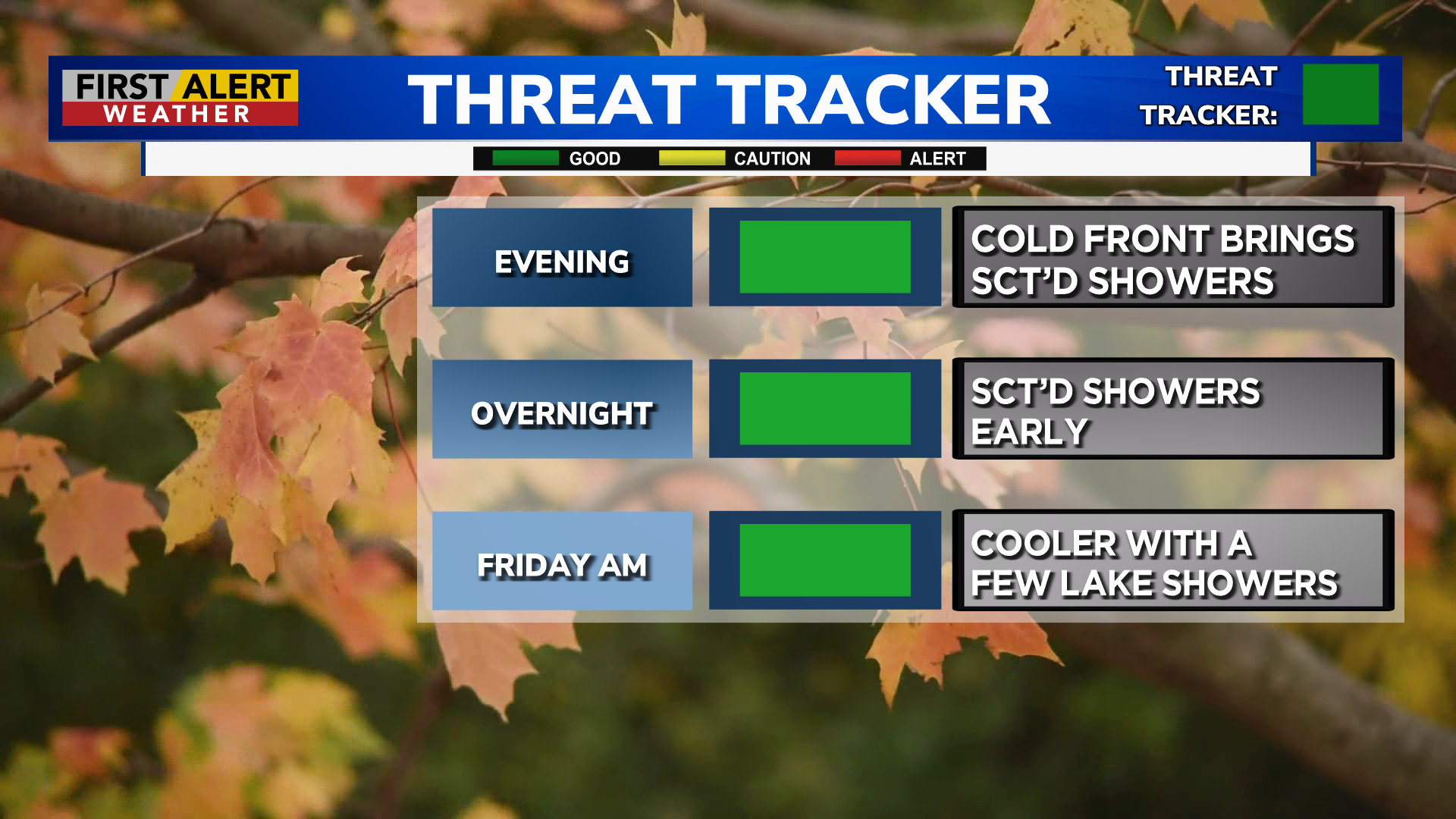 First Alert Weather: Rochester tied a record high Thursday; cooler temperatures are on the way — Larchmont Community news